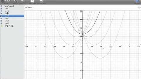Grapher - Adding Parameters