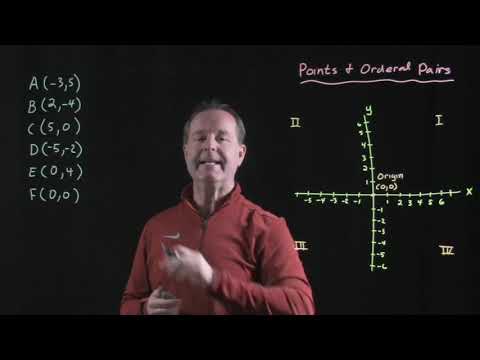 Plotting Points in the Rectangular Coordinate System