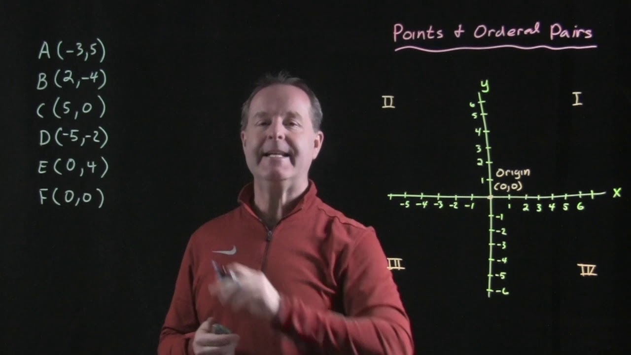 Plotting Points in the Rectangular Coordinate System - YouTube