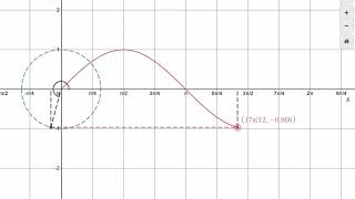 Animating Sine and Cosine
