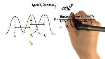 ANOVA Assumptions and Wrap-Up - Intro to Inferential Statistics