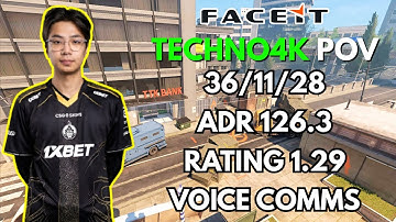 Techno4K POV + VOICE COMMS (36/11/28) RATING 1.29 ADR 123.6 CS2 FACEIT EU - December 9th 2025