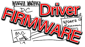 Canon Printer Firmware Update with Media Configuration Tool, Printer Driver.  imagePROGRAF PRO-1000