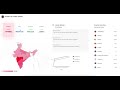 Covid-19 Tracker App | Angular Apps |