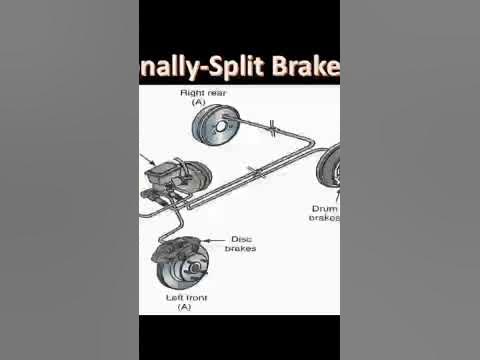 Diagonally-split brake system. #preventivemaintenance - YouTube