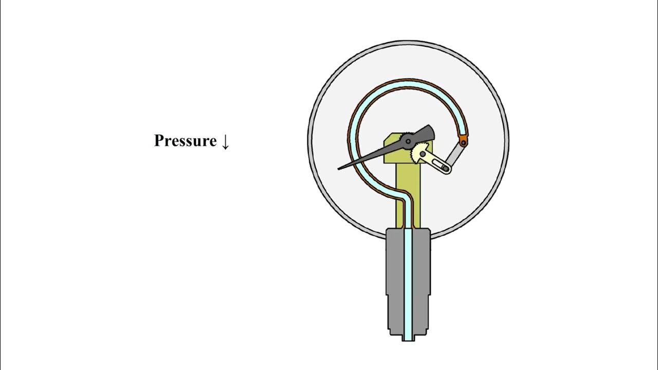 Bourdon tube pressure gauge How it works YouTube