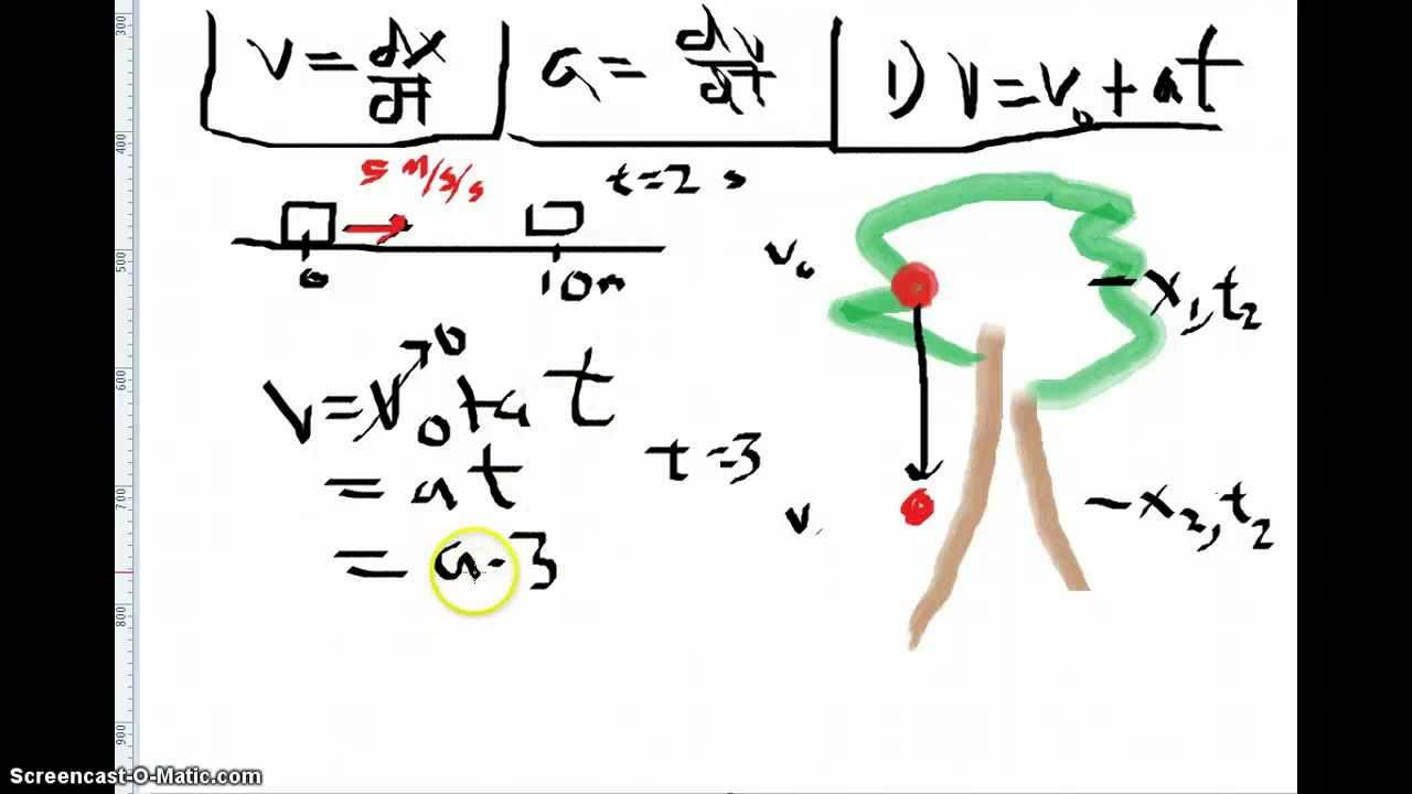 Intro Physics w/ Calculus. Kinematic equation derivation 1 - YouTube