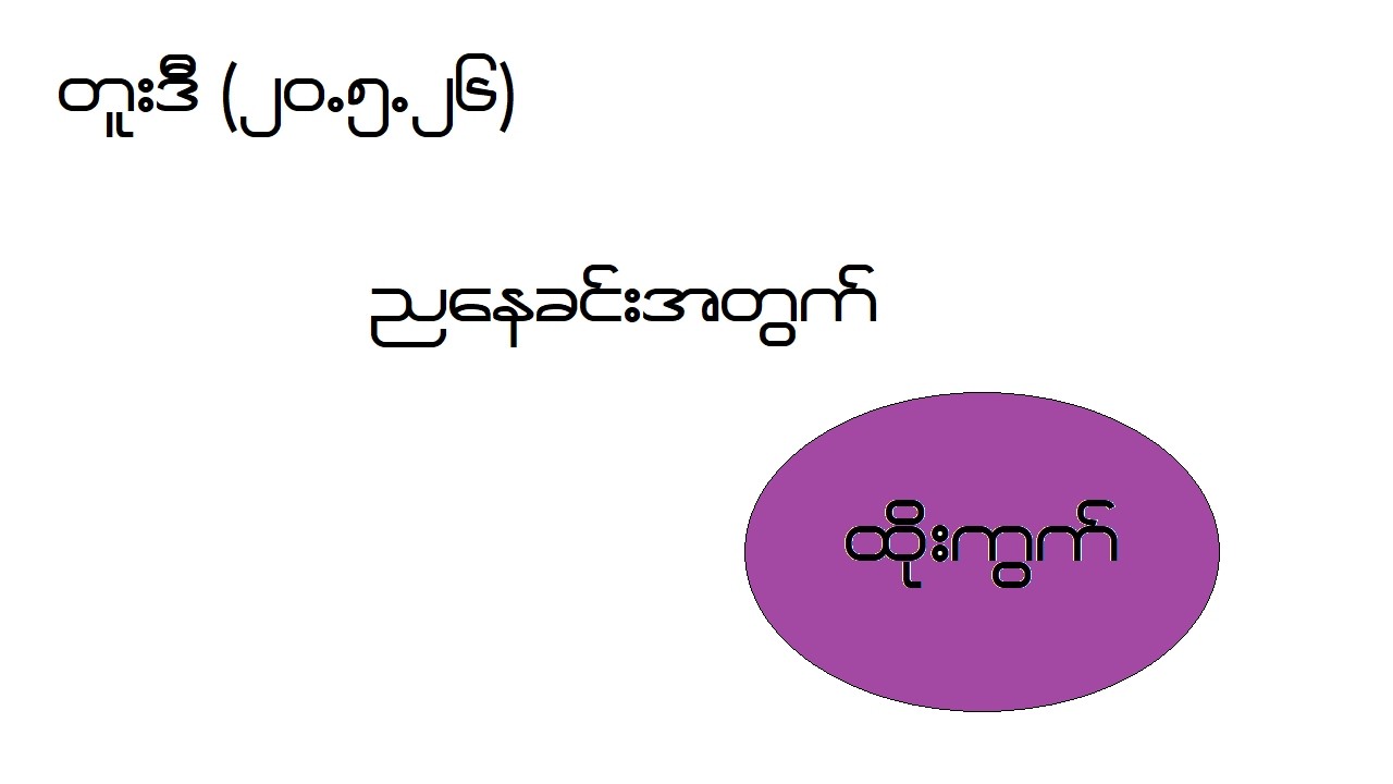 2d (20.5.26) ညနေခင်း ထိုးကွက်