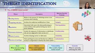 Cybersecurity Assurance  Chapter 3 Part 1 - Determining Information Security Risk