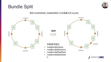Load Manager In Apache Pulsar: How Does It Work And How To Use It