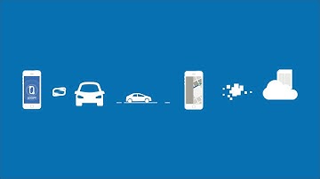 Logify introduction video