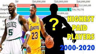 11 Highest Paid NBA Players (2000 - 2020)