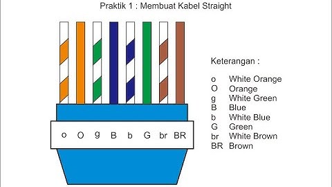 Tugas 1 Jaringan Komputer Universitas Terbuka : Pembuatan Kabel Straight