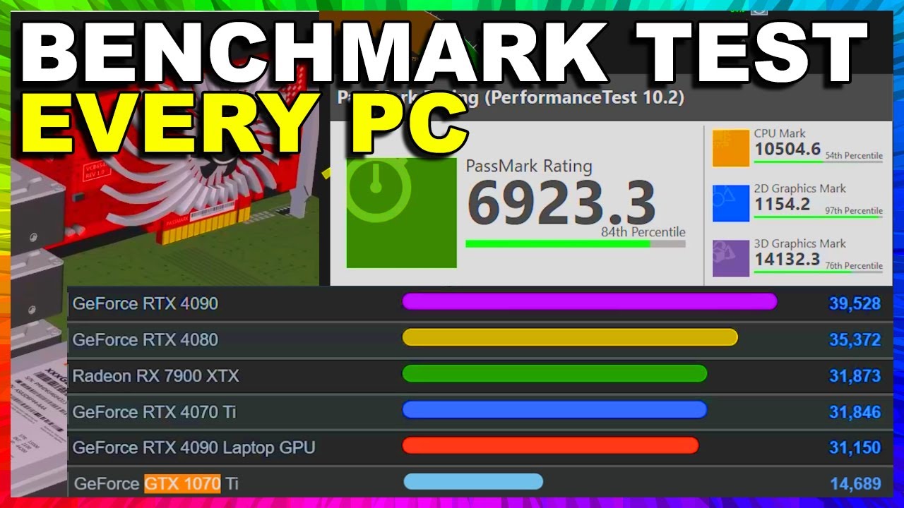 PassMark PerformanceTest - PC benchmark software