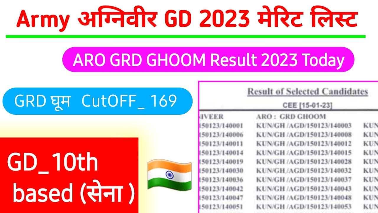 Ghoom Army Agniveer GD ARO GRD GHOOM RESULT 2023 Merit list Out Today