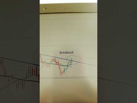 FINOLEX CABLES|DAY TRADING| INTRADAY TRADING |SWINGTRADING#shorts #youtubeshorts #shorts