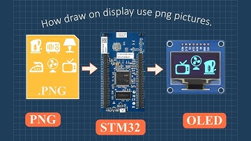 HOW CONNECT OLED DISPLAY TO STM32 | Touch GFX GUI Tool | Tutor 01