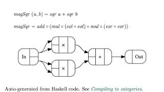 The simple essence of automatic differentiation