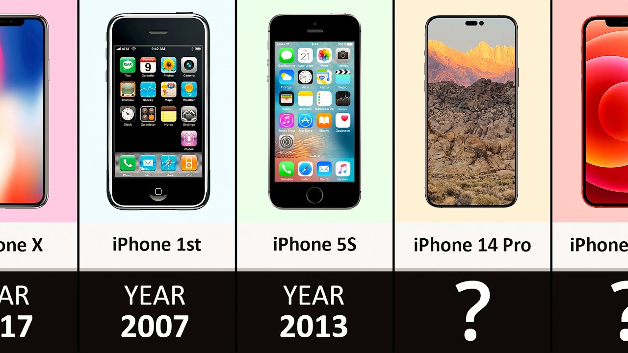 Timeline The Evolution of iPhone (20072022) YouTube