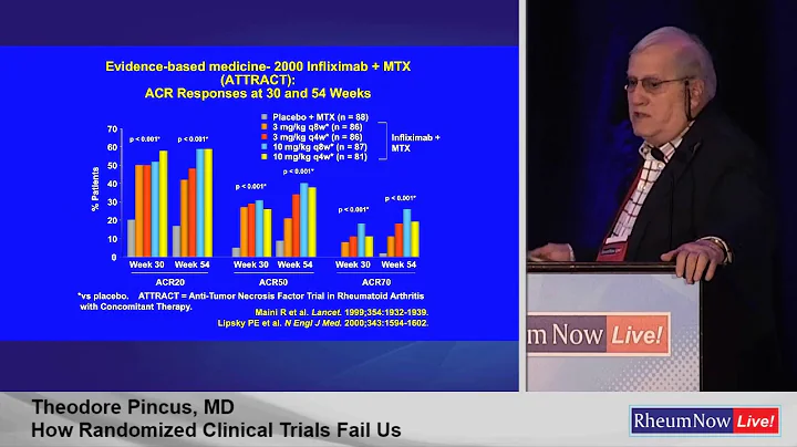 RheumNow Live Preview with Dr. Ted Pincus (Clinica...