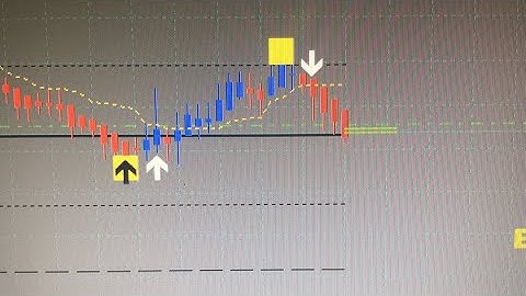Forex Scalp Trading Vlog Review Agimat - Wave Tech Forex Indicator Strategy 2018