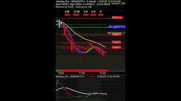amibroker buy sell signal software with target & stop loss value for Beginners,  #stockmarket 🤷‍♂️👀✌