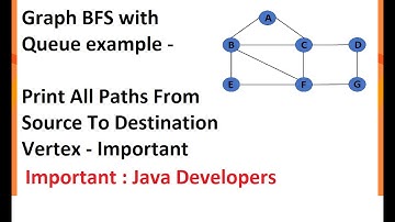 Graph BFS with Queue example - Print All Paths From Source To Destination Vertex - Important