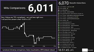 [ARCHIVED 2/2] Mitu Comparisons Hitting 6,000 Subscribers