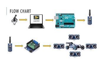 RC Car Project - LabVIEW and Arduino RF Communication - OSUIT Fall 2017