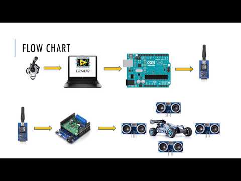 RC Car Project - LabVIEW and Arduino RF Communication - OSUIT Fall 2017
