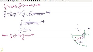 Multivariable Calculus 15.4 – Double Integrals in Polar Form