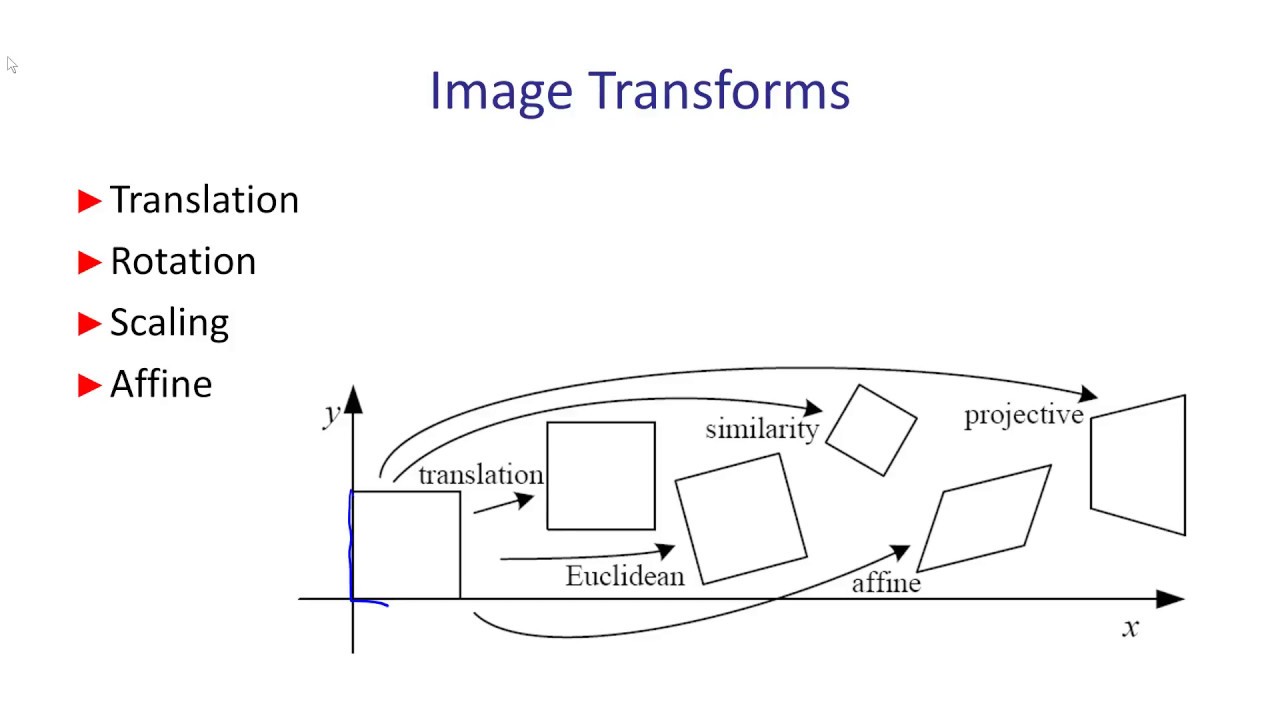 Image Transforms