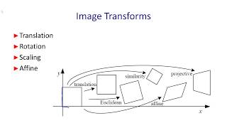 Image Transforms