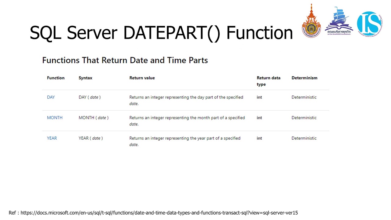 Date In SQL Server - YouTube
