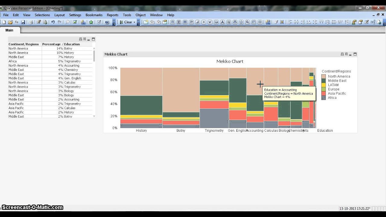 Different Types Of Charts And Their Uses In Qlikview