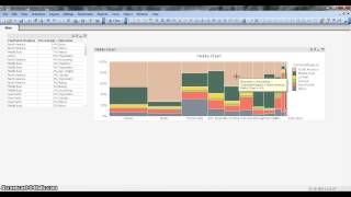 QlikView Tutorial | QlikView Charts | QlikView Mekko Chart