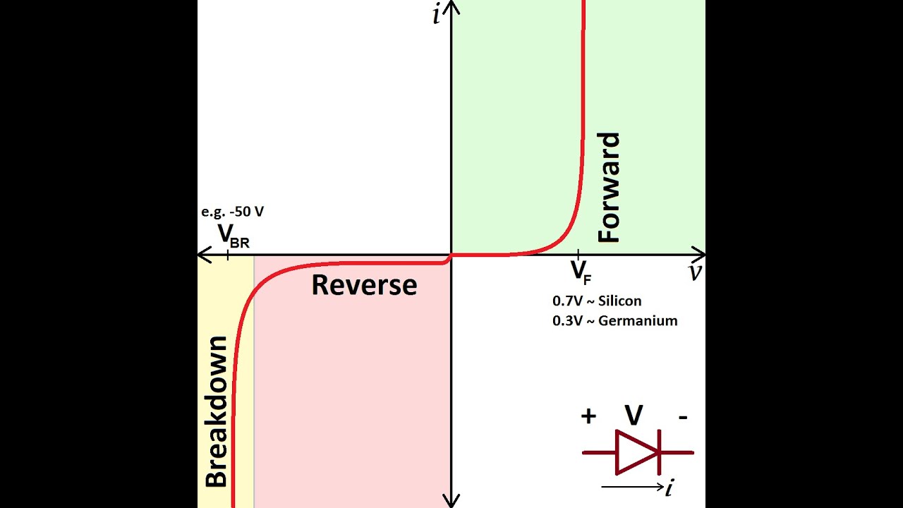 DIODE CHARACTERISTIC USING PROTEUS YouTube