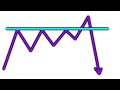 Занимаешься трейдингом? Торгуй вот так. Ложный пробой
