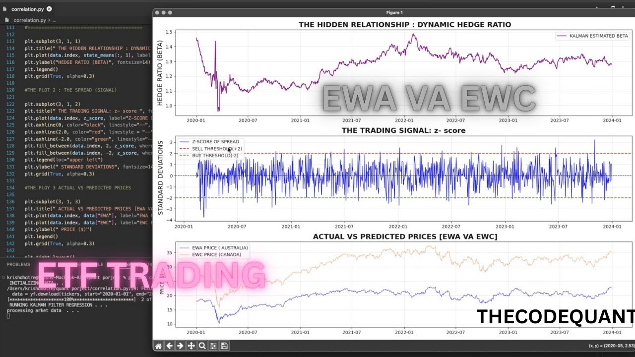 LETS CODE  FOR ETF (CANADA VS AUSTRALIA ) - PYTHON