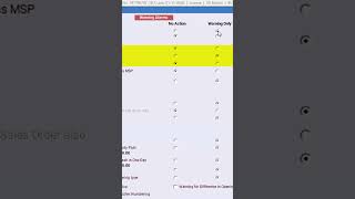 Avoid Stockouts & Over-Stocking | Track Inventory with Critical Levels in BUSY