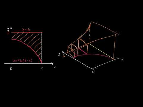 მოცულობა განივი კვეთებით: შესავალი