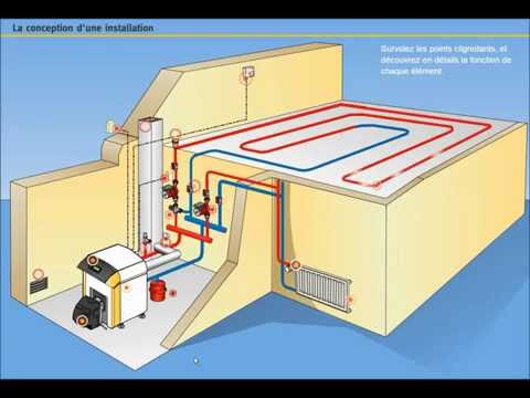 Vidéo: Système de chauffage à deux tuyaux d'une maison privée: schéma, principe de fonctionnement