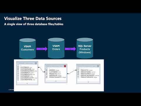 CONNX Data Visualization