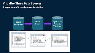CONNX Data Visualization