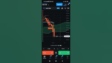 OlympTrade Live Trade Signal For Astro Index For 1hr 10 Minutes