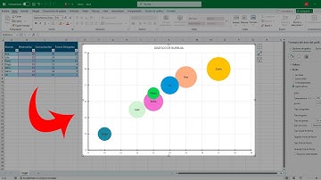 Cómo Crear un GRÁFICO DE BURBUJAS en Excel 🟣🔵🔴🟢