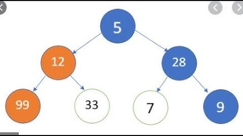 Greedy Method (Computer Science)(Algorithm)