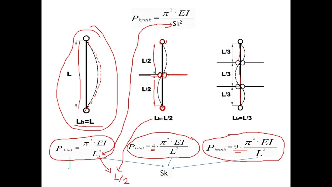 Çelik Yapılar -  Basınç Çubukları
