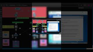 Ensuring Network Redundancy and Failover Solutions | Part -5