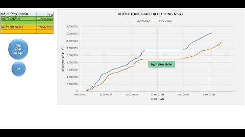 Khai thác dữ liệu mua chủ động bán chủ động trong Amibroker